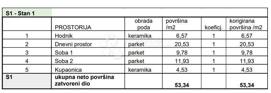 Allogio Sv. Polikarp / Sisplac, Pula, 109,02m2