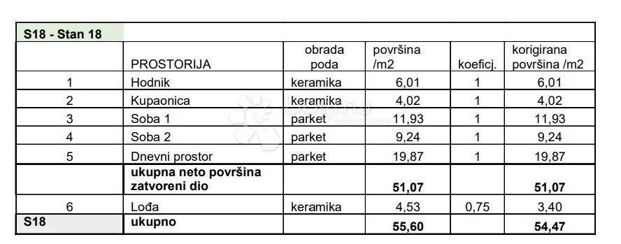 Allogio Sv. Polikarp / Sisplac, Pula, 109,02m2