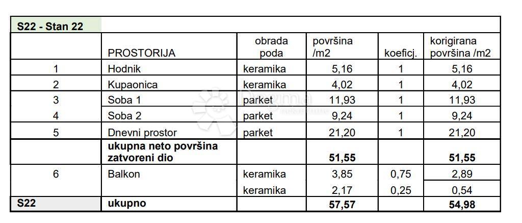 Allogio Sv. Polikarp / Sisplac, Pula, 109,02m2