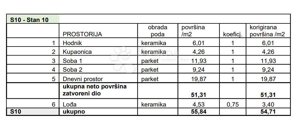 Allogio Sv. Polikarp / Sisplac, Pula, 109,02m2