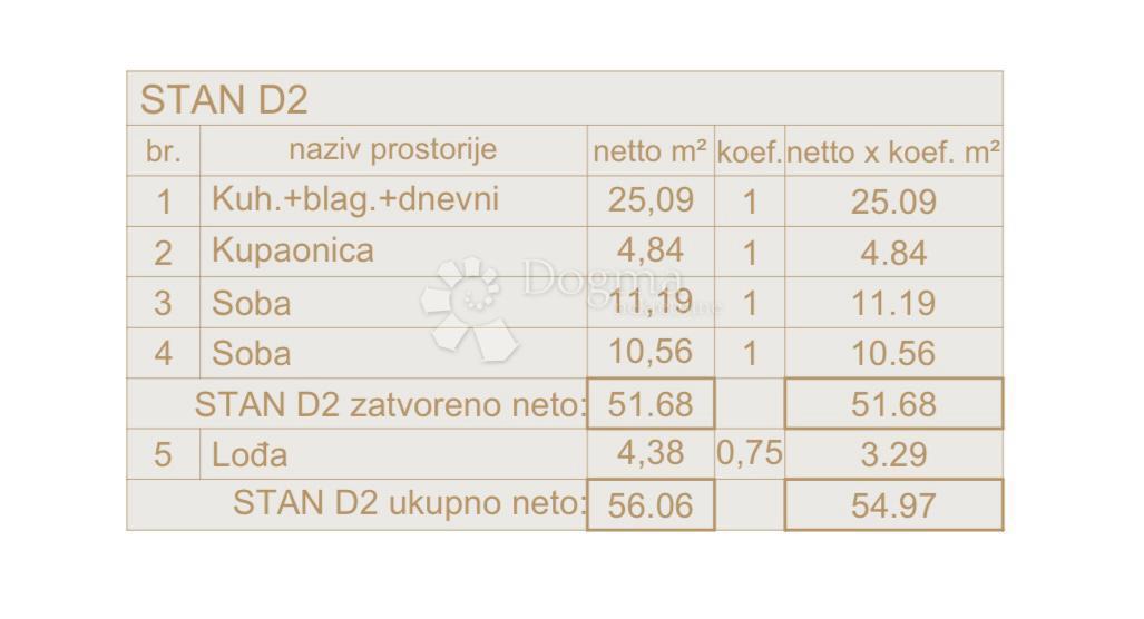 Allogio Centar, Pula, 54,75m2