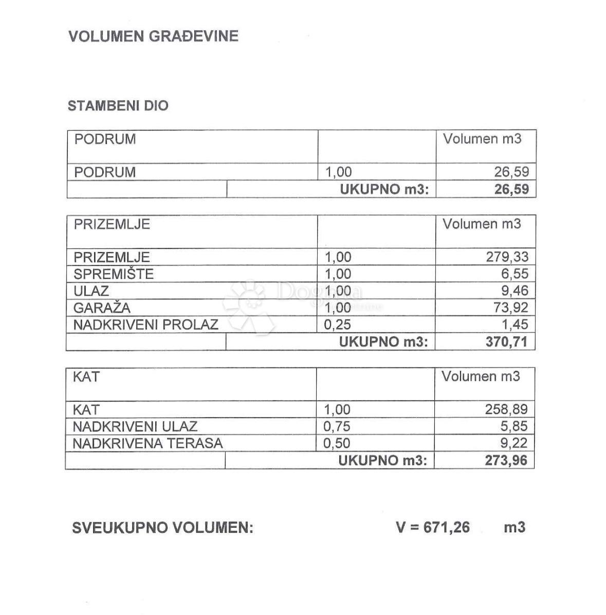 Casa Cesarica, Karlobag, 200m2