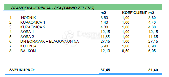 Allogio Makarska, 81,40m2