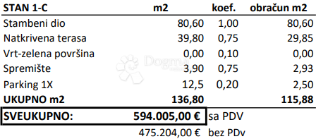 Allogio Novigrad, 136,80m2