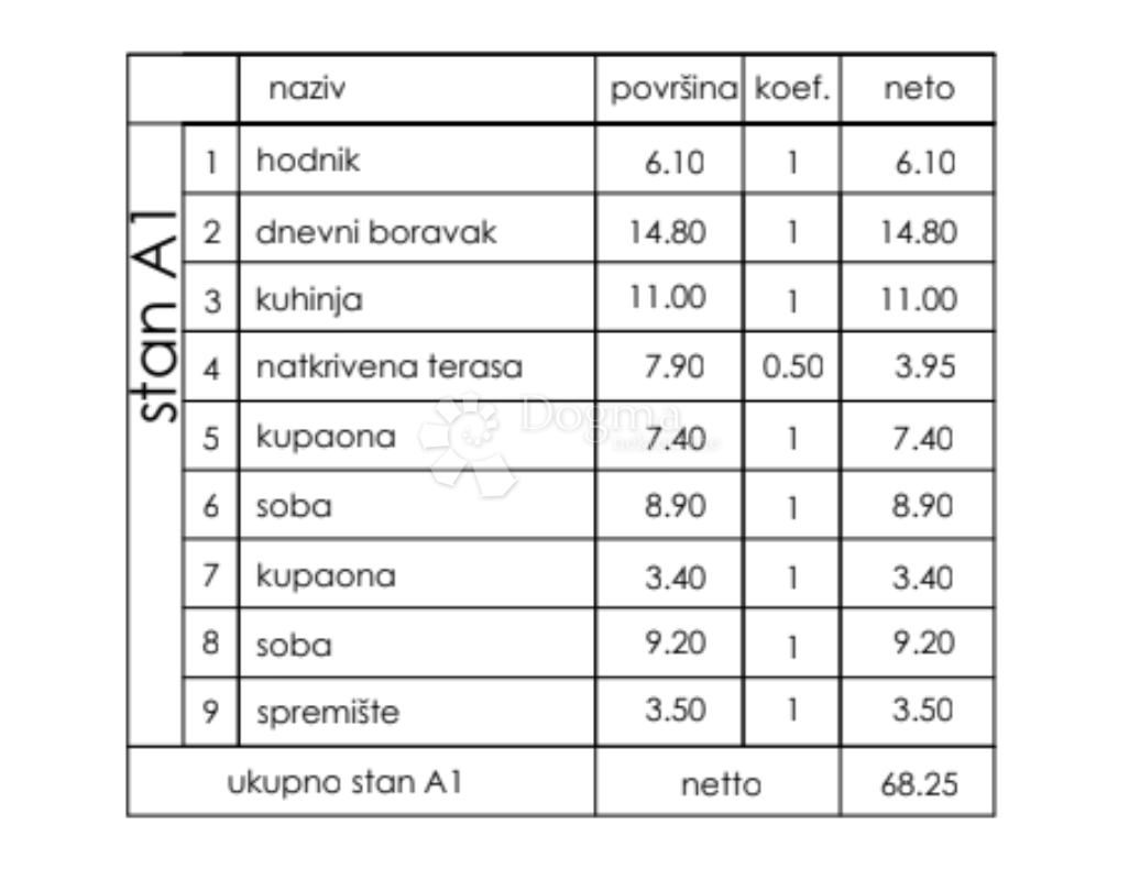 Allogio Valmade, Pula, 68,25m2