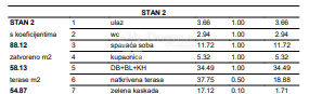 Allogio Šestine, Podsljeme, 89,77m2