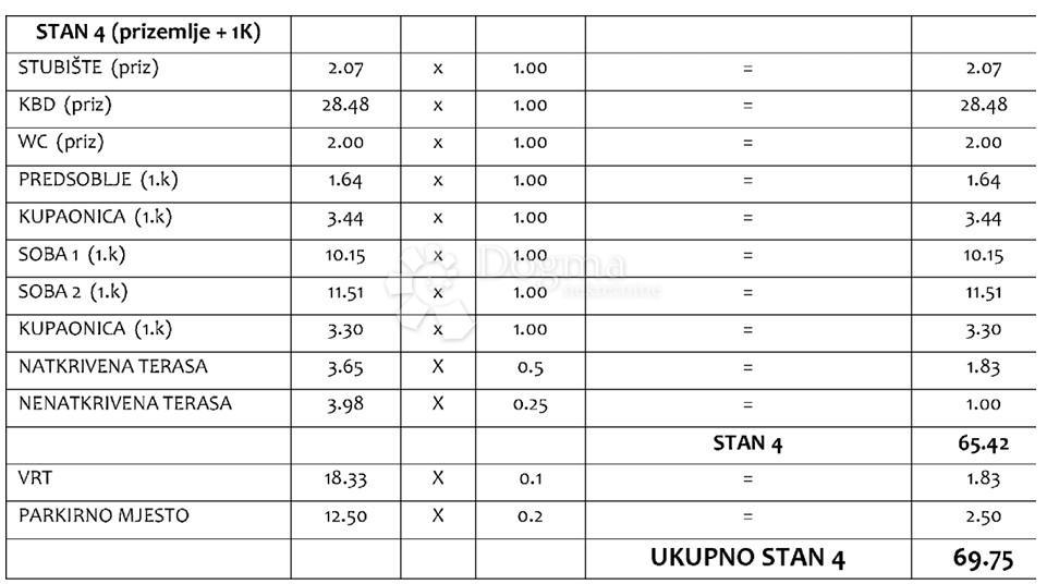 Allogio Sveti Petar na Moru, Sveti Filip I Jakov, 69,34m2