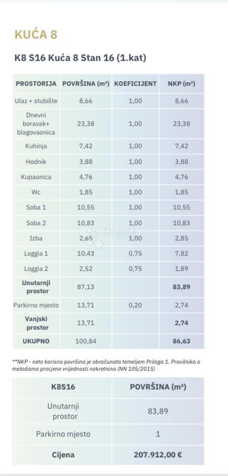 Allogio Antunovac, Virovitica, 102,86m2