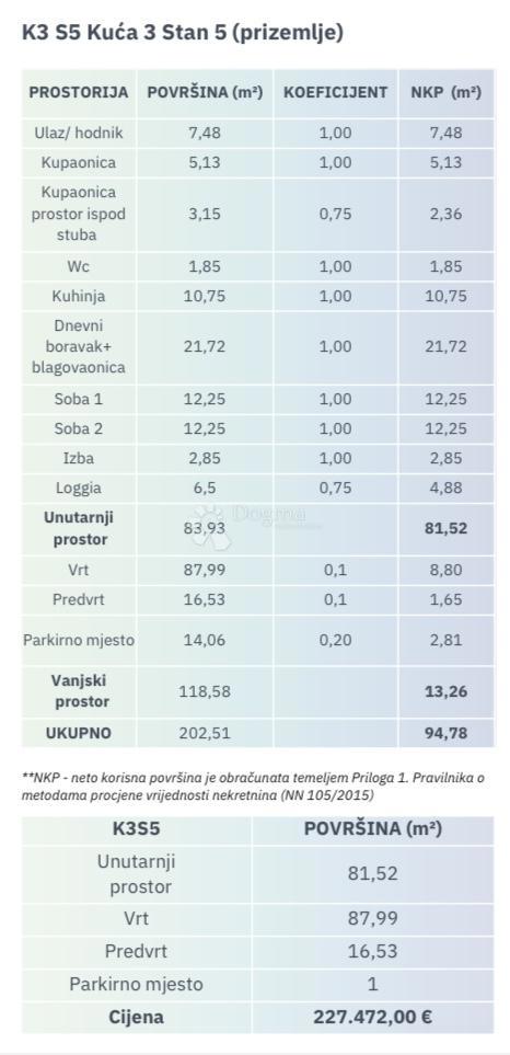 Allogio Antunovac, Virovitica, 102,86m2