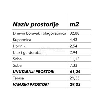Allogio Okrug Donji, Okrug, 87,36m2
