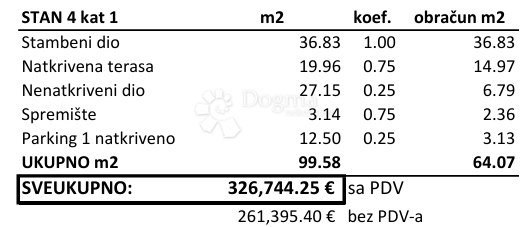 Allogio Novigrad, 90.90 m2