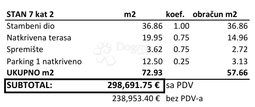 Allogio Novigrad, 71m2