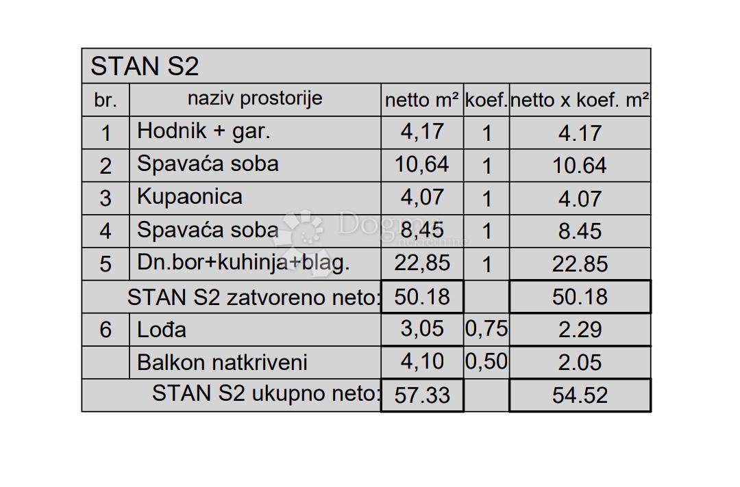 Allogio Kaštanjer, Pula, 72,42m2