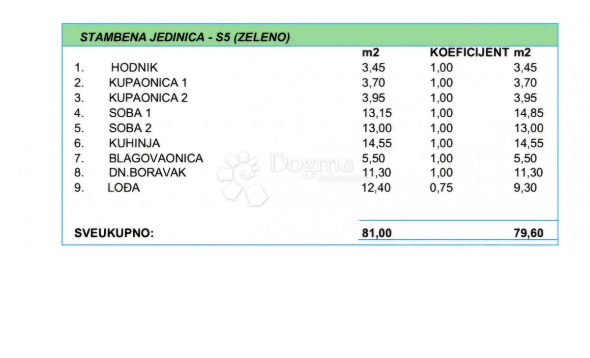 Allogio Makarska, 79,60m2