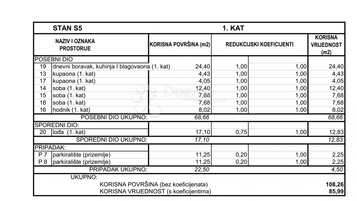 Allogio Srima, Vodice, 85,99m2