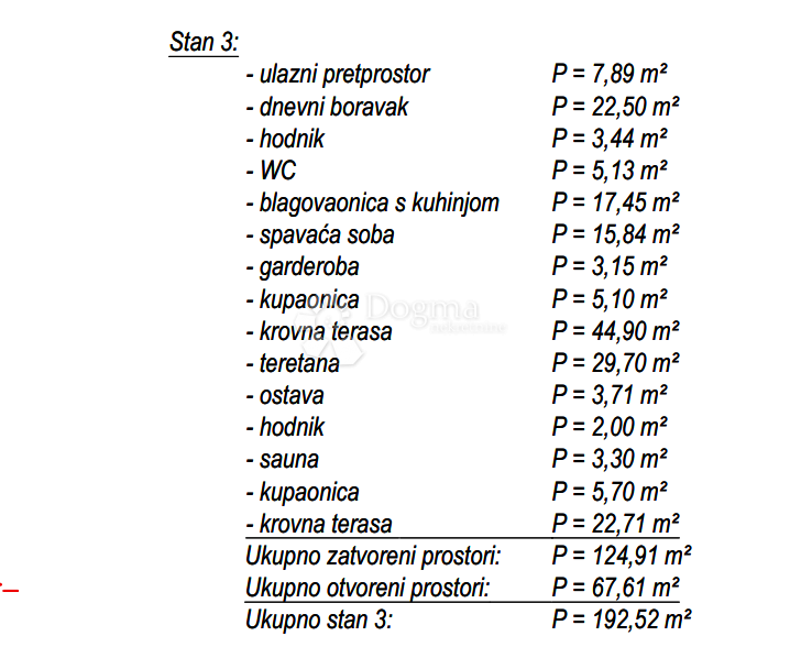Allogio Srima, Vodice, 192,52m2