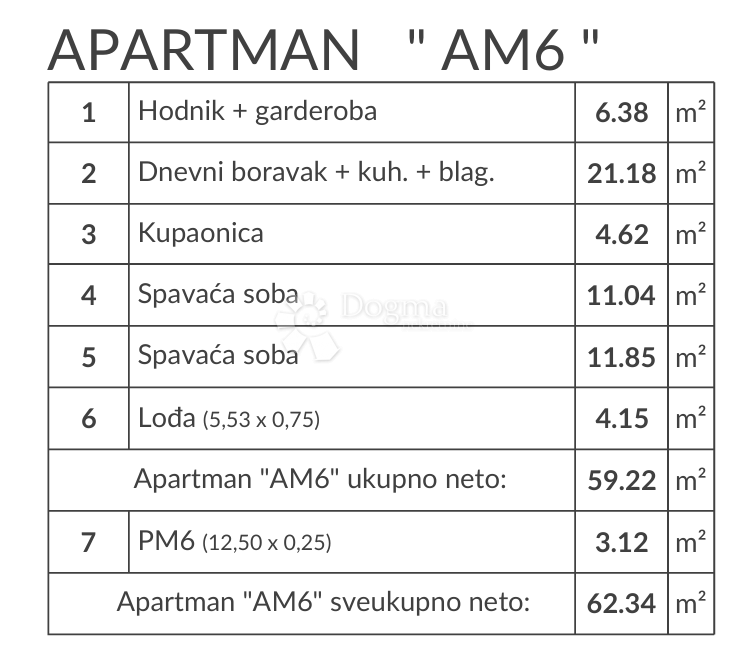 Allogio Banjole, Medulin, 51,87m2