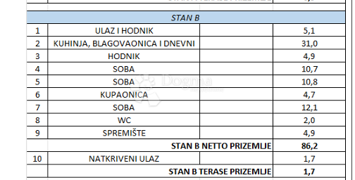 Casa Kaštelir, Kaštelir-Labinci, 88,40m2