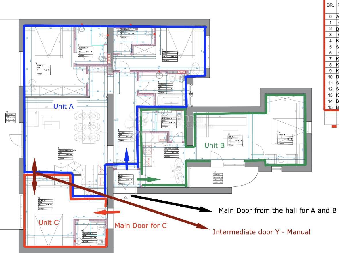 Allogio Centar, Rijeka, 156m2