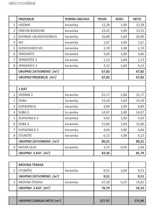 Villa di lusso in costruzione VISTA MARE Cittanova!!!
