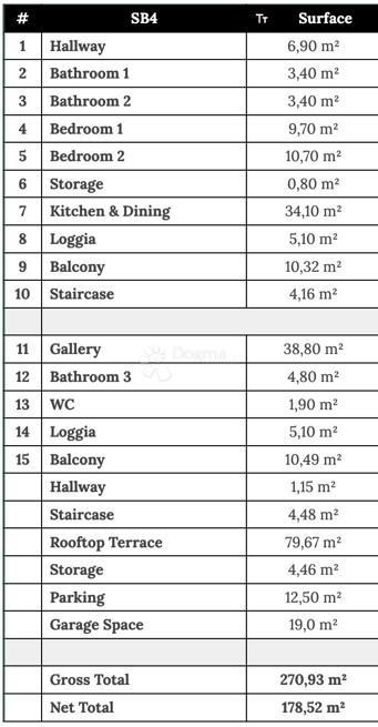 Allogio Zaton, Nin, 178,52m2