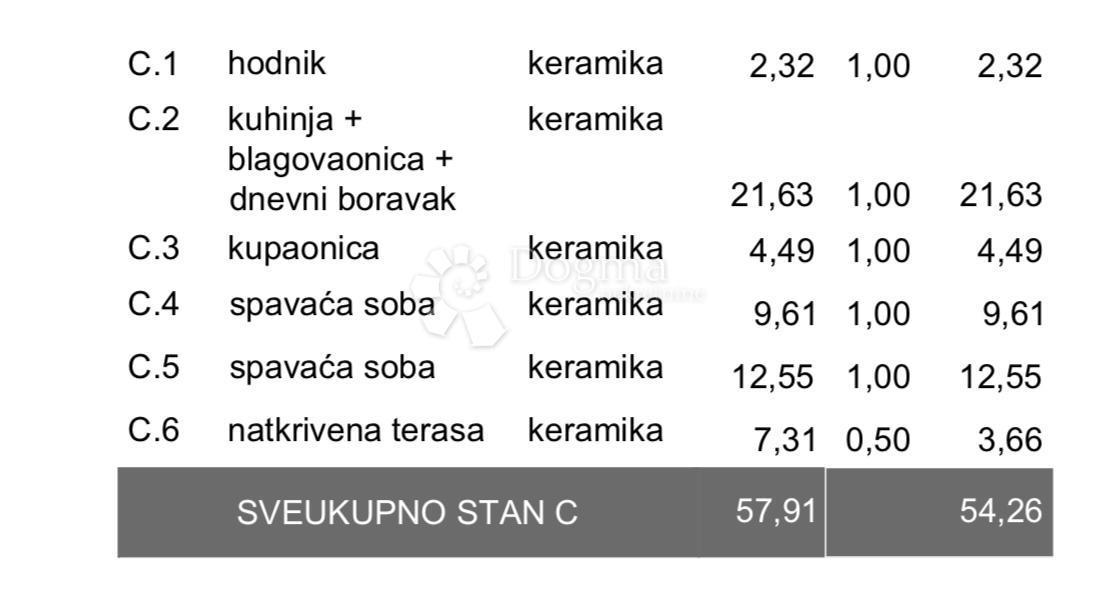 Allogio Veli vrh, Pula, 113,11m2