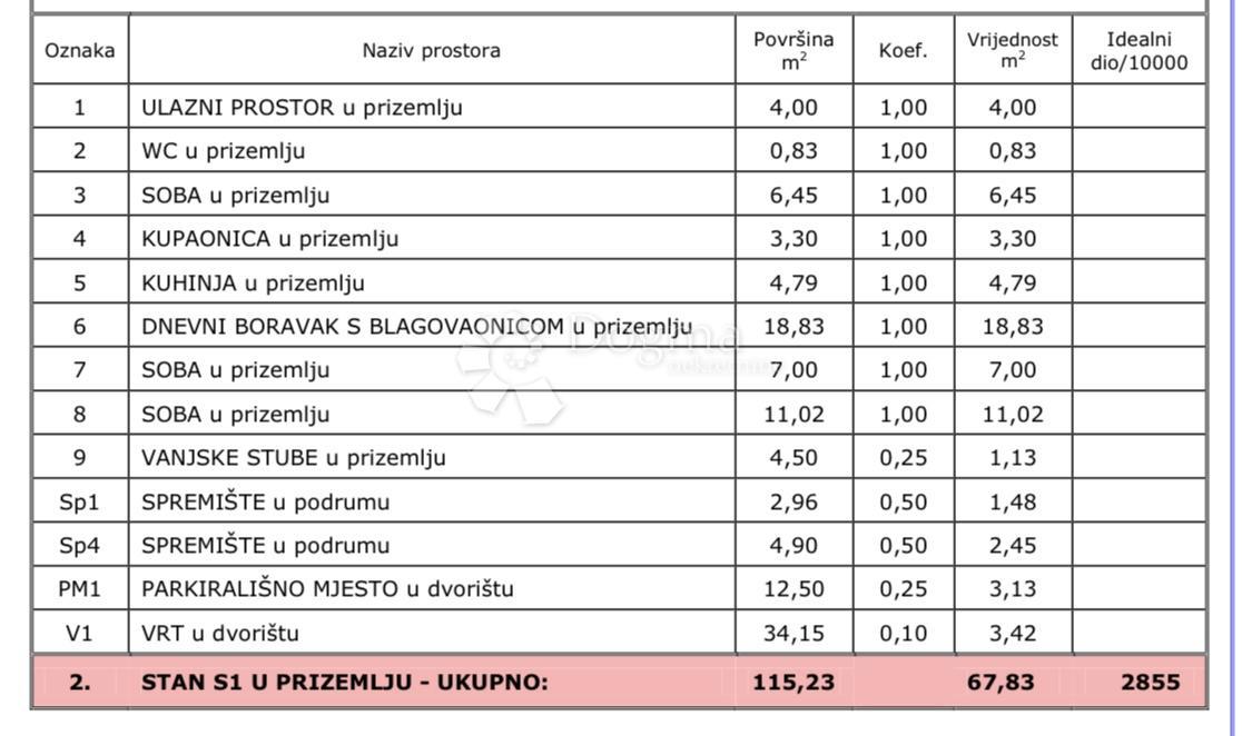 Allogio Rudeš, Trešnjevka - Sjever, 67,83m2