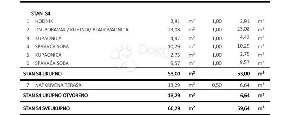 Allogio Okrug Gornji, Okrug, 59,64m2