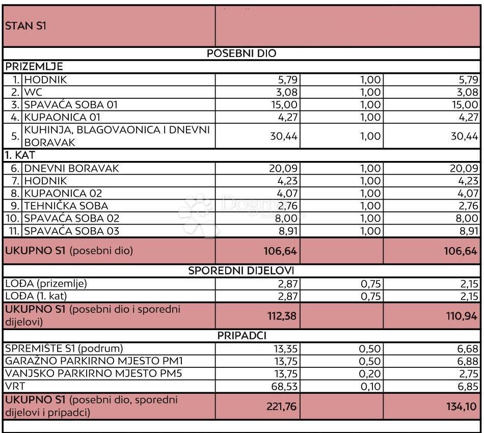Allogio Diklo, Zadar, 134,10m2