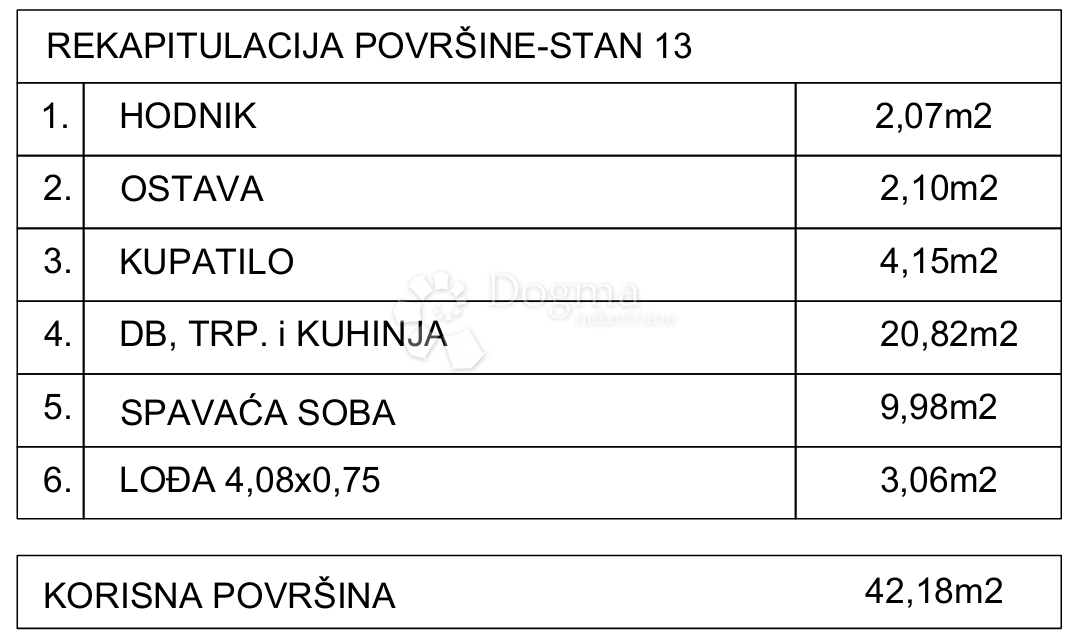 Allogio Drvenik, Gradac, 42,18m2