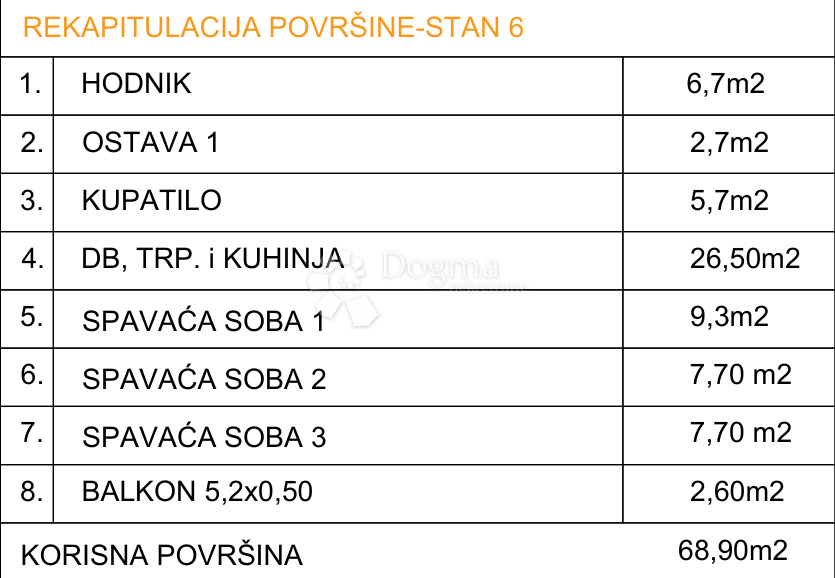 Allogio Drvenik, Gradac, 74,50m2