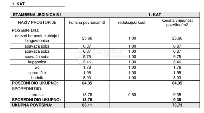 Allogio Žaborić, Šibenik - Okolica, 70,62m2