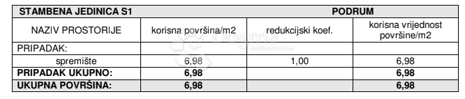 Allogio Žaborić, Šibenik - Okolica, 70,62m2