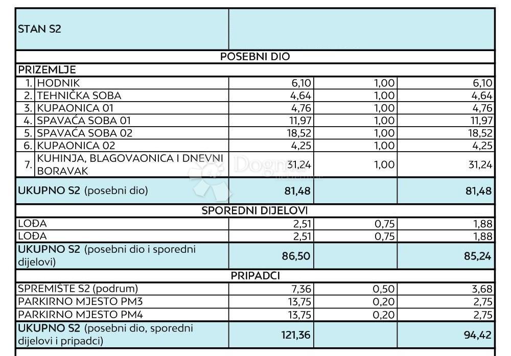 Allogio Diklo, Zadar, 134,10m2