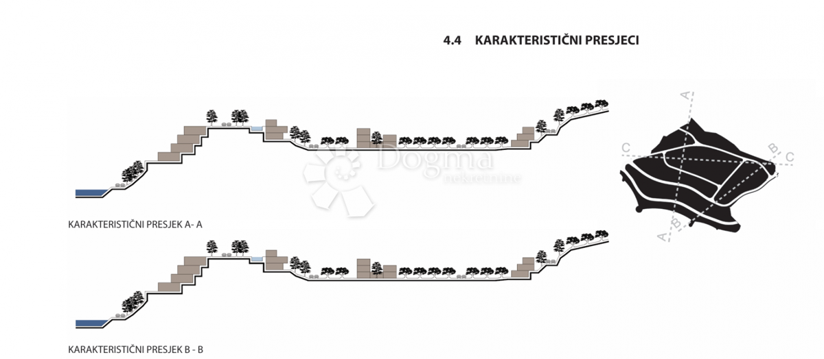 Terreno Edificabile Unico a Podgora — 6356 m² vicino al Mare e alla Natura Incontaminata