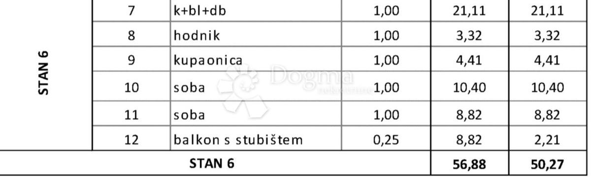 Allogio Okrug Gornji, Okrug, 61,02m2