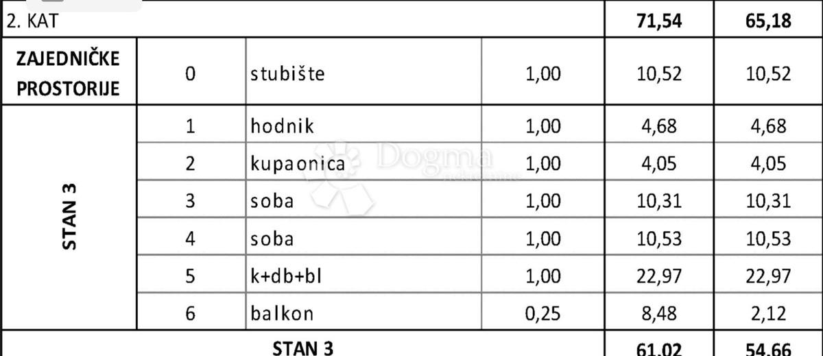 Allogio Okrug Gornji, Okrug, 61,02m2