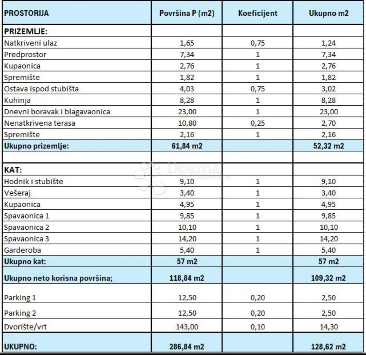 Casa Brezovica, 128,62m2