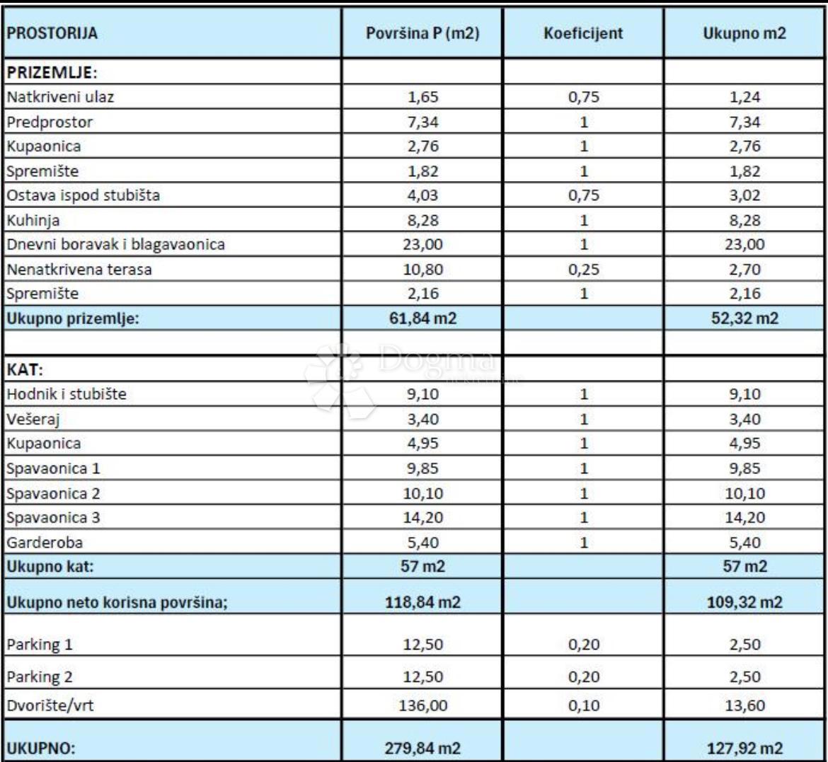 Casa Brezovica, 128,62m2