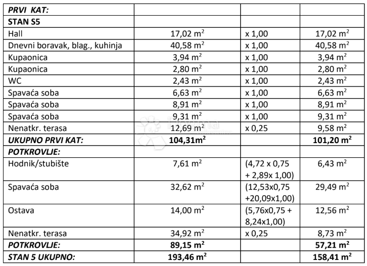 Allogio Arbanija, Trogir - Okolica, 193,99m2