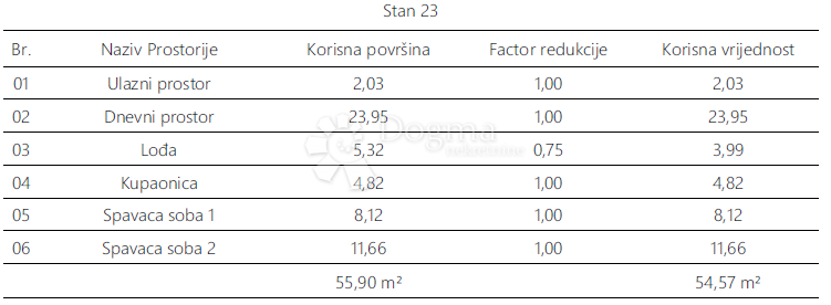Allogio Monvidal, Pula, 54,96m2