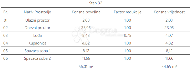 Allogio Monvidal, Pula, 54,96m2