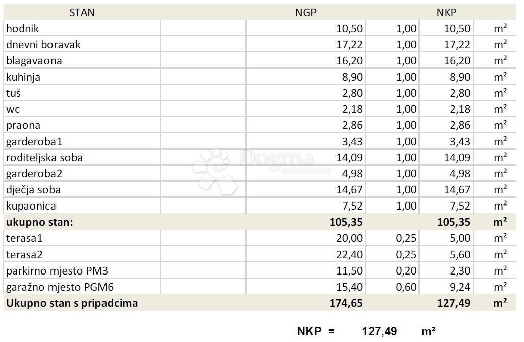 Allogio Remete, Maksimir, 127m2
