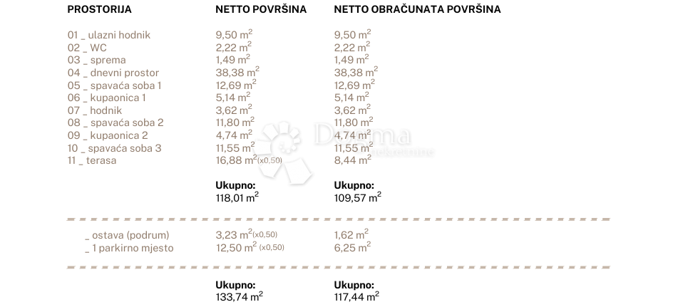 Allogio Jesenice, Dugi Rat, 96,79m2