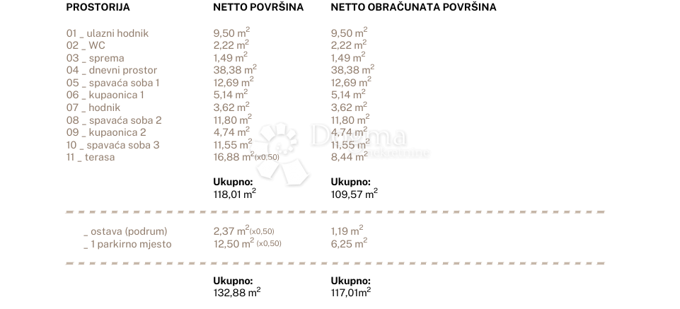 Allogio Jesenice, Dugi Rat, 96,79m2