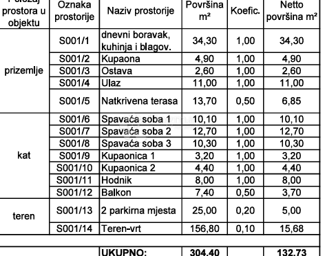 Casa Malinska, Malinska-Dubašnica, 122,81m2
