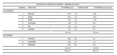 Allogio Centar, Varaždin, 86,30m2