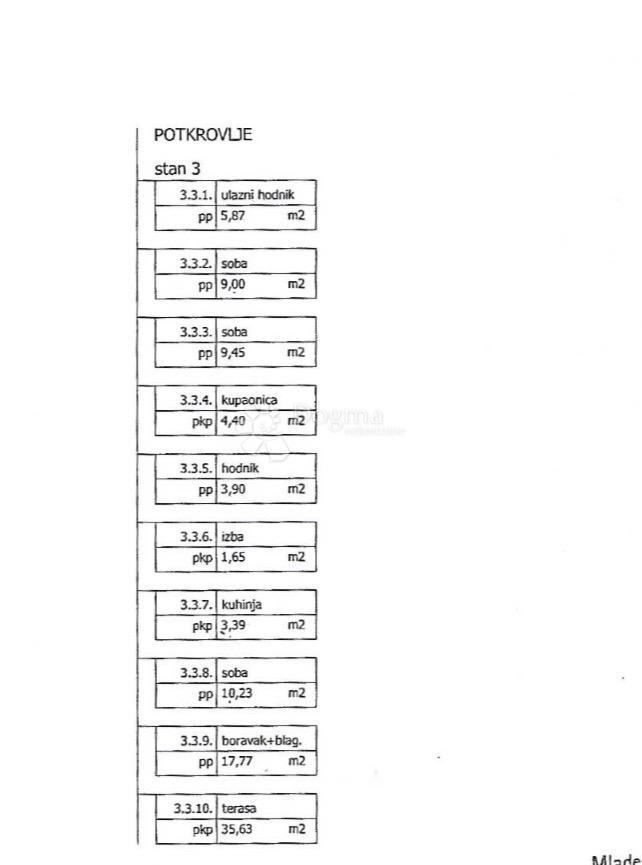Allogio Malešnica, Stenjevec, 98,47m2