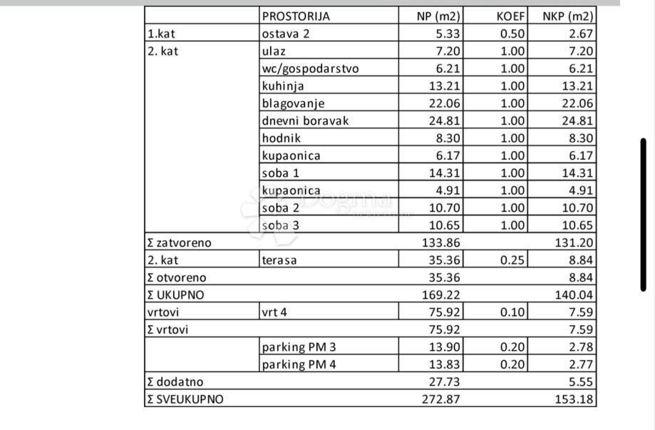 Allogio Sveti Duh, Črnomerec, 155m2