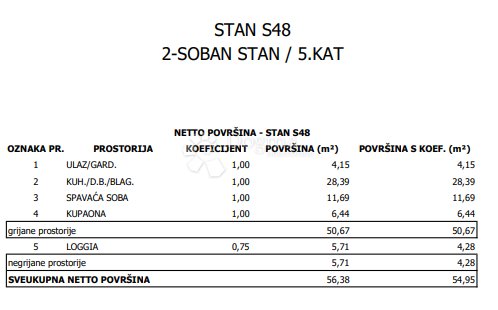 Allogio Sloboština, Novi Zagreb - Istok, 80,72m2